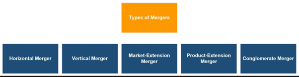 Mergers and Acquisitions