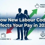 Modern infographic blog banner featuring an employee silhouette with directional arrows indicating a decrease in take-home pay and an increase in PF and Gratuity. The text overlay reads 'How New Labour Code Affects Your Pay in 2026’
