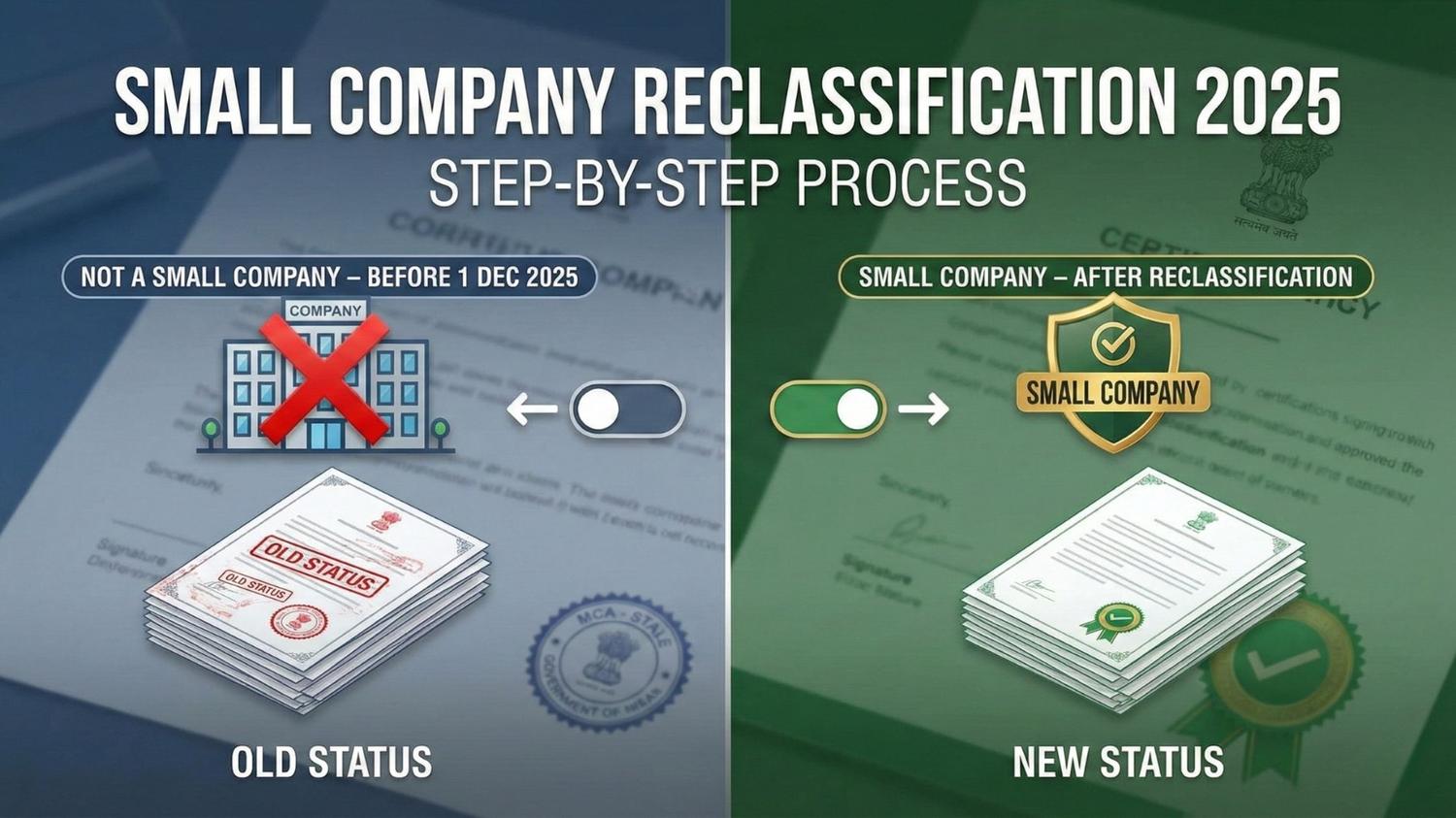 A split-screen illustration titled 'Small Company Reclassification 2025', depicting the transition of a business entity to 'Small Company' status with the subtitle 'Step-by-Step Process'