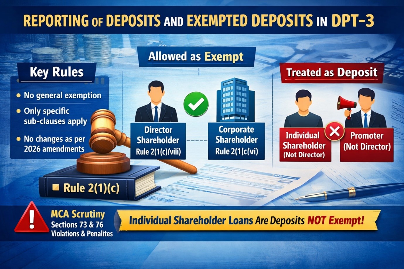 Banner with the heading “Reporting of Deposits and Exempted Deposits in DPT-3” and images of a gavel, papers, calculator, pen, and coins showing company compliance and financial reporting.