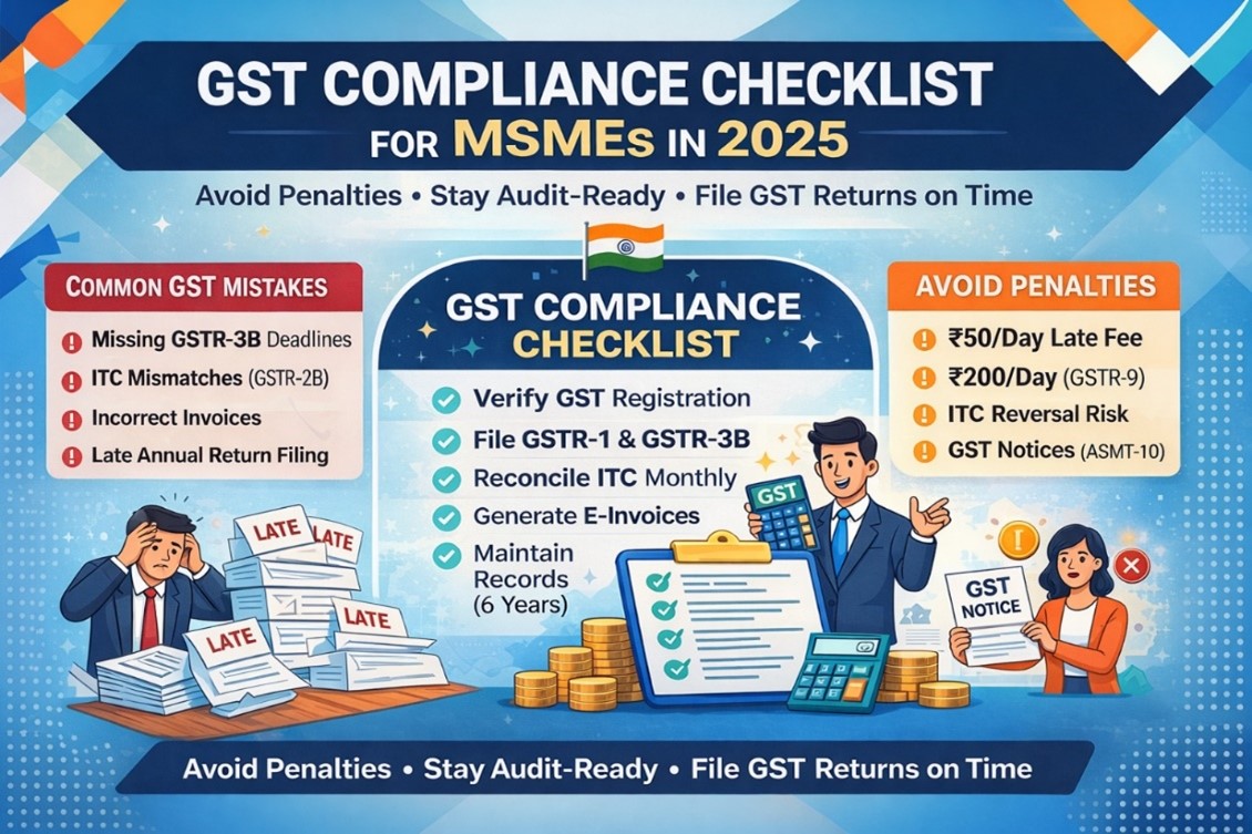 GST compliance checklist MSMEs India 2025 avoid penalties GST filing audit readiness