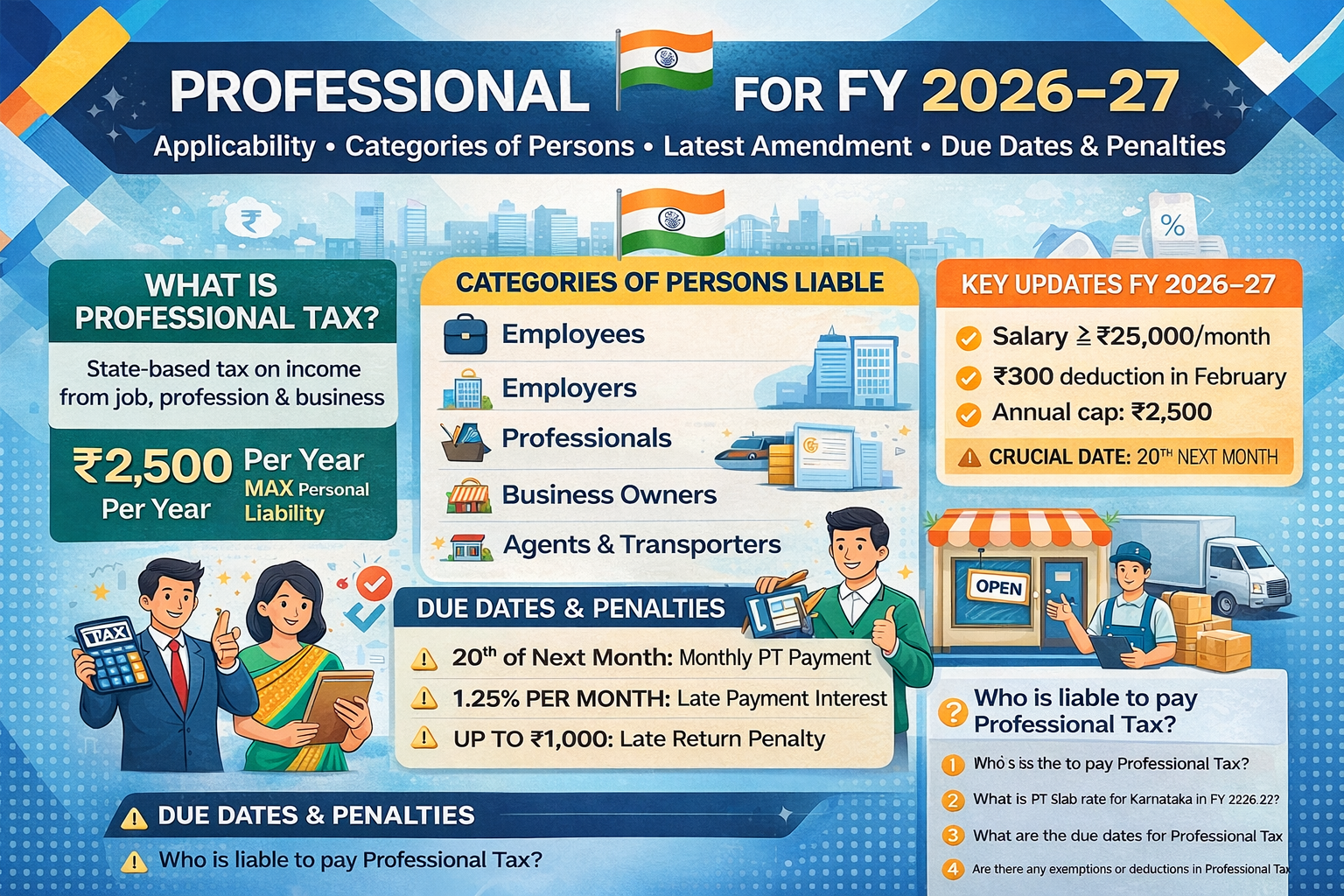 Professional Tax Karnataka FY 2026-27 slab rates applicability categories due dates and penalties infographic
