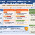 Annual ROC compliance checklist for MSMEs in India 2025 showing month-wise MCA filing deadlines including AOC-4, MGT-7A, DIR-3 KYC and DPT-3
