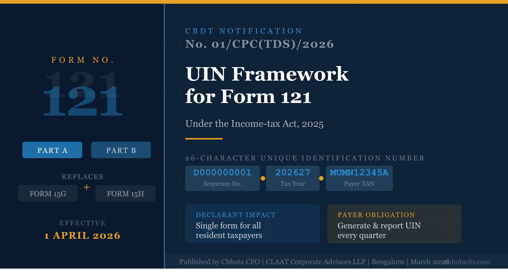 CBDT Notification No. 01/CPC(TDS)/2026
