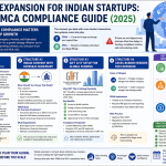 Global expansion guide for Indian startups showing FEMA and MCA compliance, flip structure, overseas subsidiary, GIFT City setup, and cross-border merger process