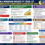 Karnataka minimum wages FY 2026-27 salary table DA increase payroll compliance guide