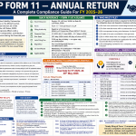 LLP Form 11 Annual Return FY 2025-26 compliance guide including due date, filing requirements, penalties, CS certification and checklist