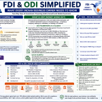FDI and ODI simplified infographic explaining FEMA compliance, RBI rules, FC-GPR filing, ODI reporting, APR compliance, and foreign investment regulations in India