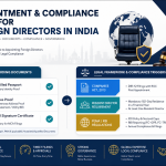 'Appointment & Compliance Guide for Foreign Directors in India' showing a split dashboard with Mandatory Onboarding Documents like Apostilled Passport and DSC on the left, and Legal Framework & Compliance Triggers including the Companies Act, 182-day Resident Director Rule, and FEMA/RBI FDI Regulations on the right.