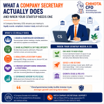 Company Secretary role in startup governance, compliance and fundraising