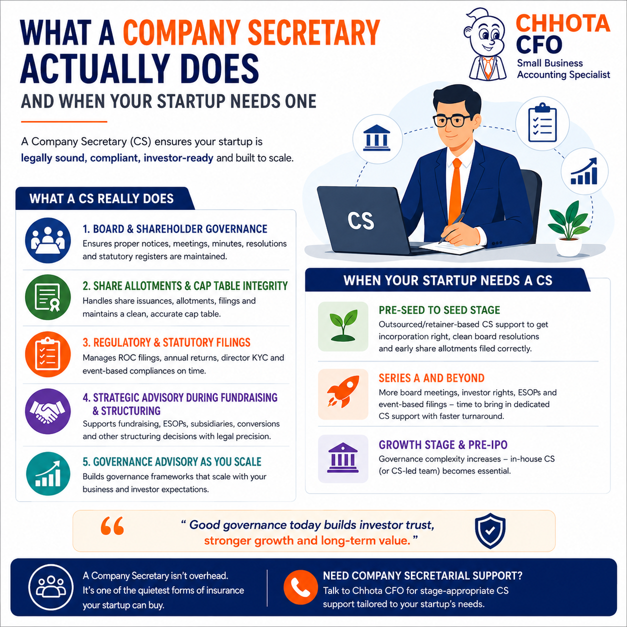 Company Secretary role in startup governance, compliance and fundraising