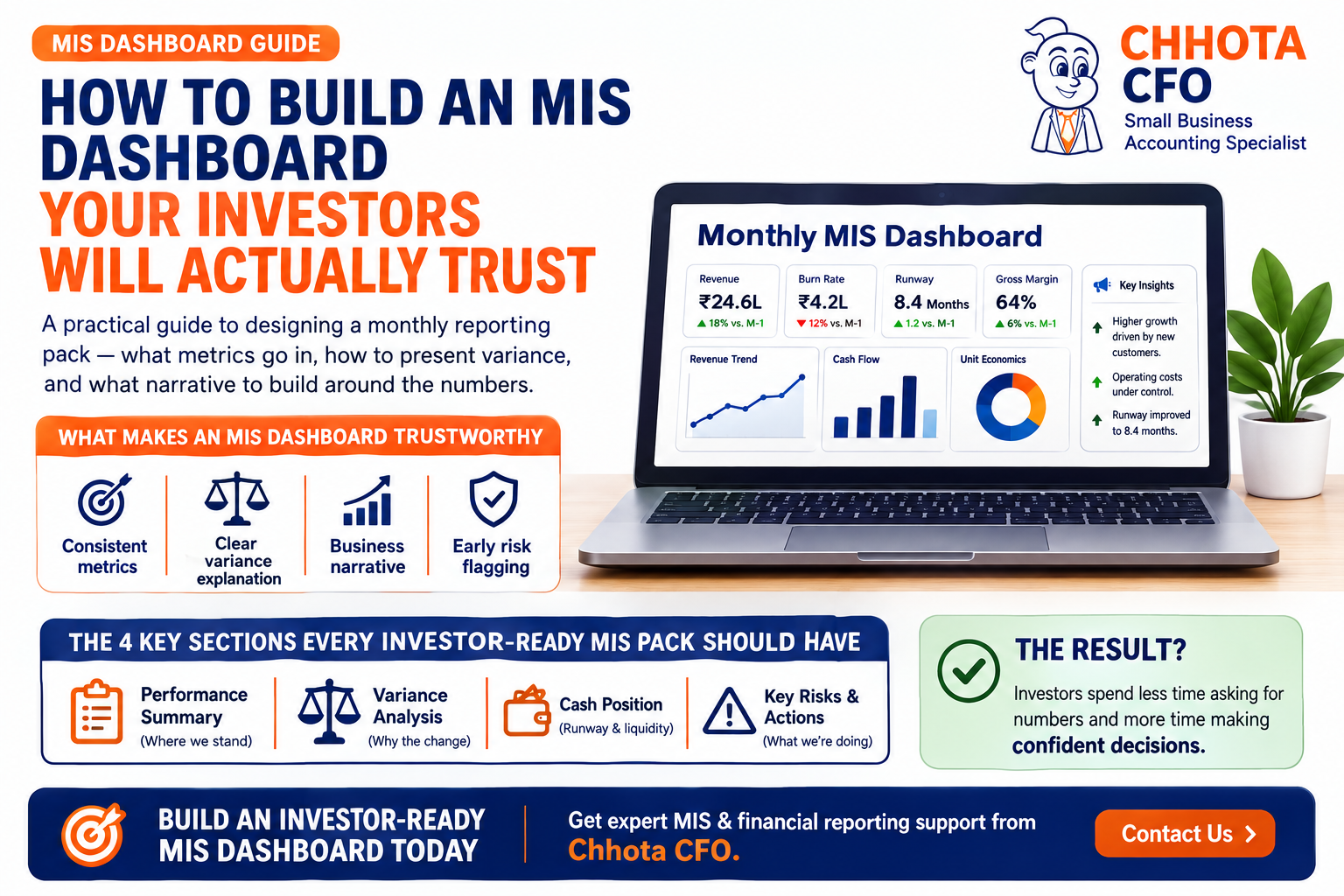 MIS dashboard for investor-ready monthly financial reporting