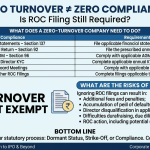 ROC filing requirements, compliance checklist, risks of non-filing, and options for inactive zero-turnover companies under Chhota CFO advisory.