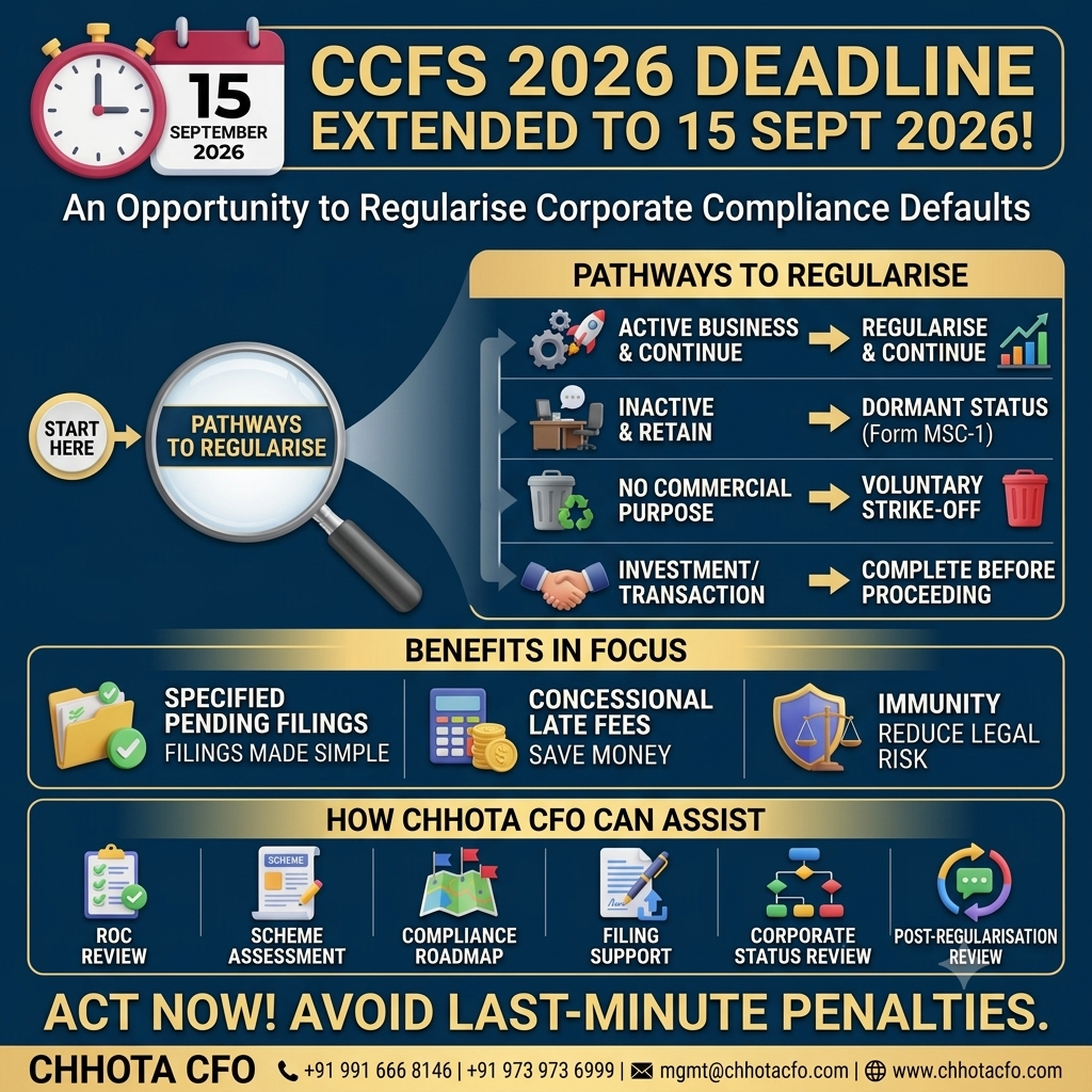 MCA CCFS 2026 extension to 15 September 2026, featuring key highlights, decision matrices for corporate status, relevant compliance areas, and Chhota CFO assistance services.