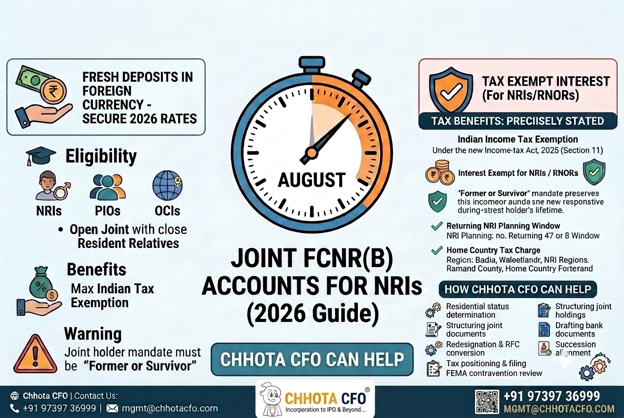 Joint FCNR(B) Accounts for NRIs featuring eligibility rules, tax benefits, and compliance guidelines by Chhota CFO.