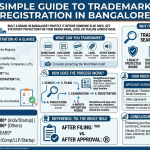 trademark registration in Bangalore, including cost, documents required, process, and timeline